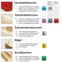 Tackerklammern Typ 53/10 10 mm verzinkt 5000 Stück superhart Meißelschnitt